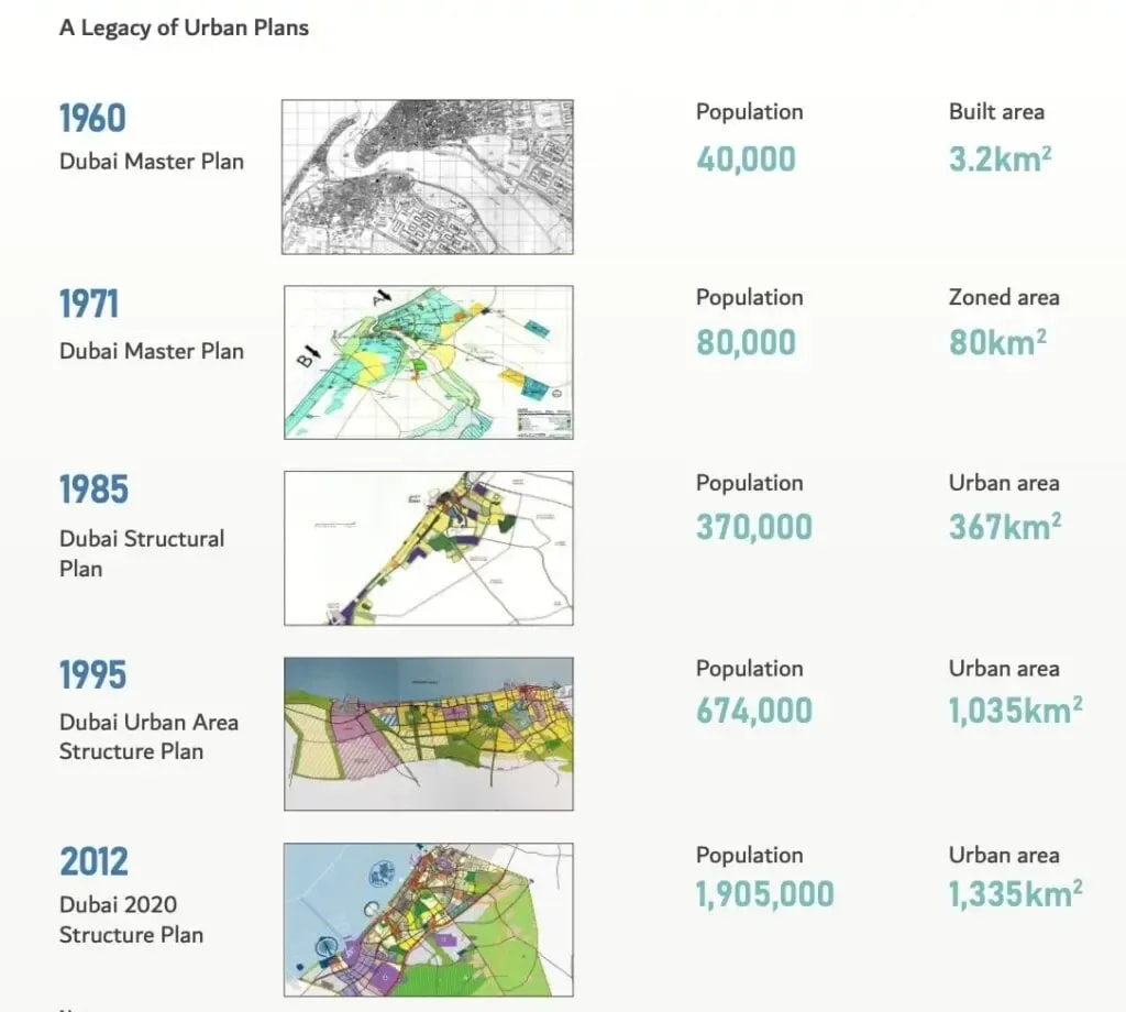 Dubai 2040 Urban Master Plan Image_1