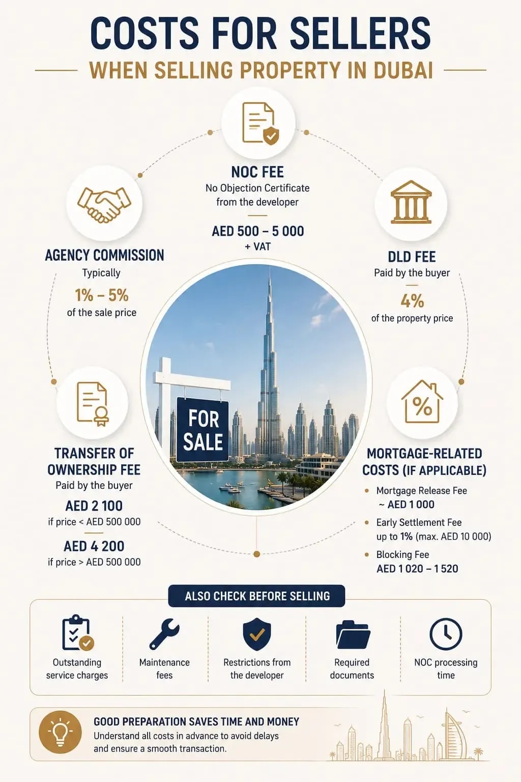 Dubai Selling Costs